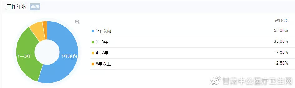 医疗工资待遇怎么样,医疗行业的收入