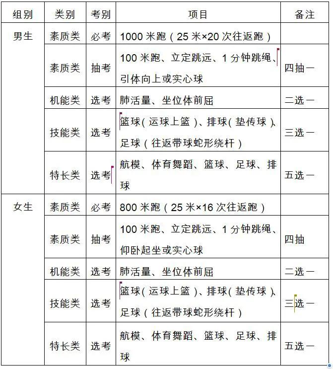 2020年云南中考体育必考项目,云南中考体育考哪些项目以及标准