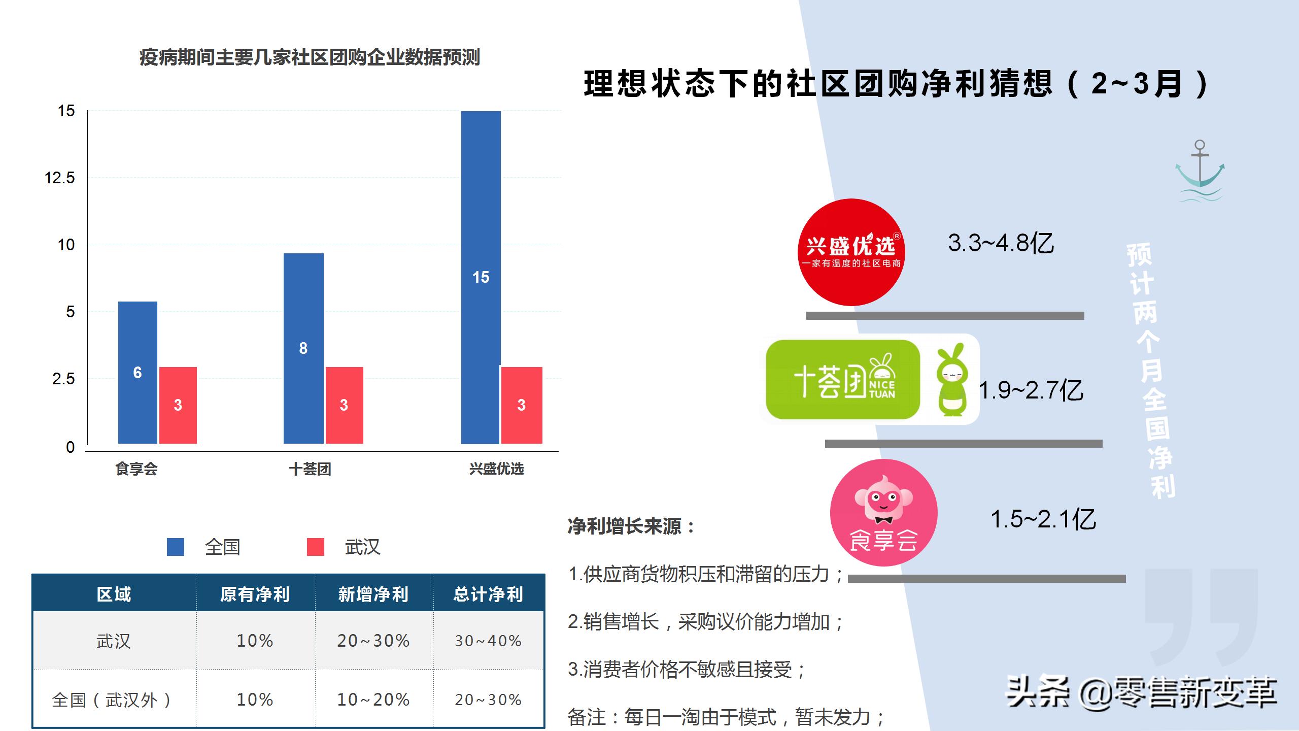 社区团购的江湖：缘起，血雨，终焉，明心见性
