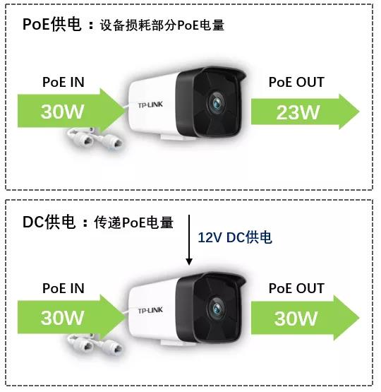 串联式网络监控能接多少摄像头,监控摄像头组网需要路由器吗
