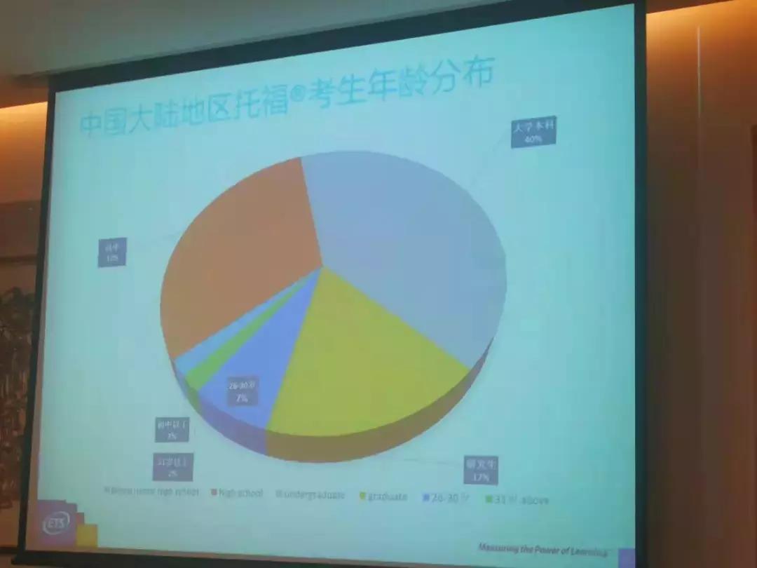 ets托福考试最新政策,托福预约考位