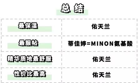 面膜测评红榜第一名好用面膜,网红面膜最好用的是哪一款