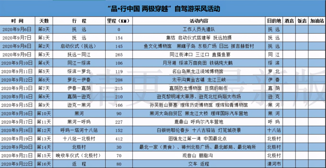 从漠河自驾到抚远镇,漠河至丹东自驾g331攻略