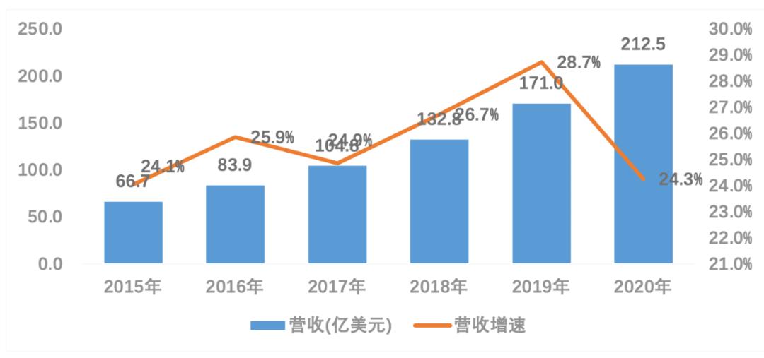 百度智能云被集成,百度智能云愿景