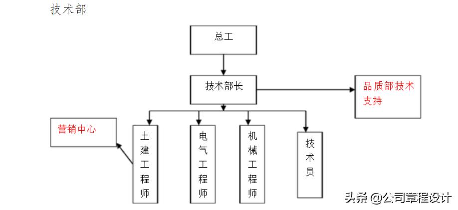 人事部最新政策,2020人事工作规划方案