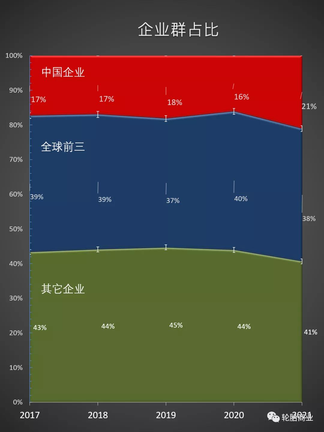 2021全球轮胎工厂排名,全球轮胎行业75强排名
