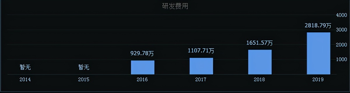 美迪西的位置图,美迪西在哪