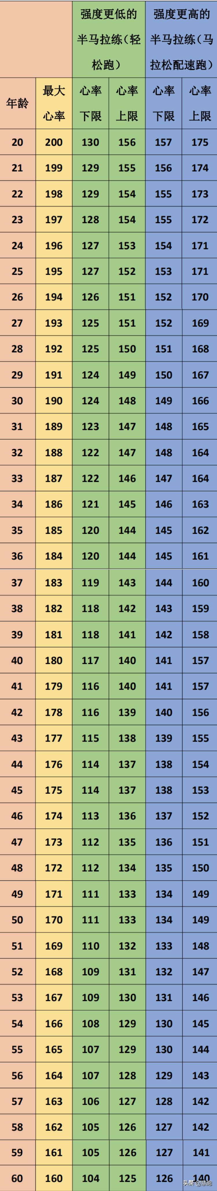 新手想跑半马前期怎么训练,新手想跑半马怎么开始训练