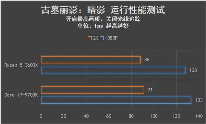 可以交火的最高端显卡,amd锐龙53600是第几代