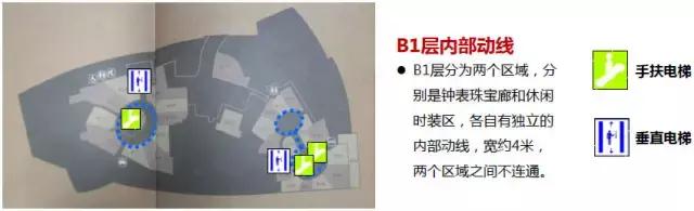 一个好的动线设计对购物中心有多重要？