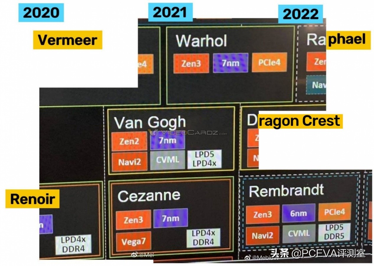 2023年最值得购买的amd处理器,2022年amd处理器哪款性能更好