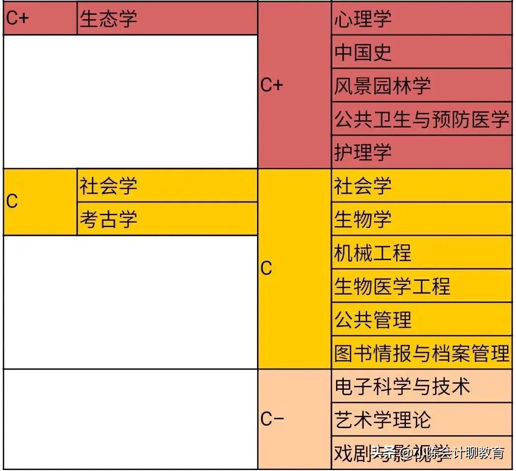 南师大和苏大哪个分高,江苏苏大强古今对比