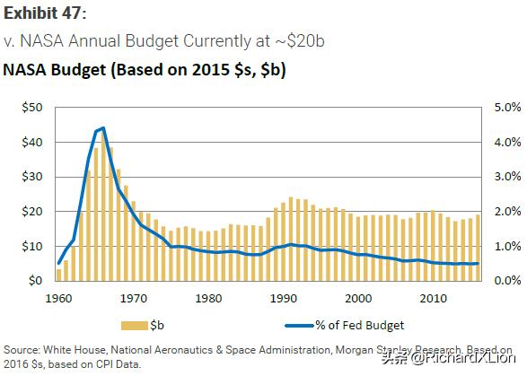 从太空上看中国经济发展,从宇宙诞生到21世纪