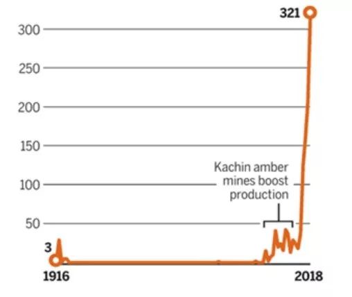 科学家找到的残缺的恐龙化石,灭绝物种缅甸琥珀