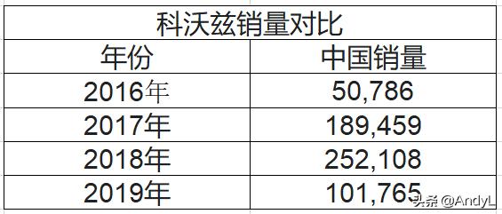 雪佛兰新款车型上市2022,雪佛兰换标车型海外版