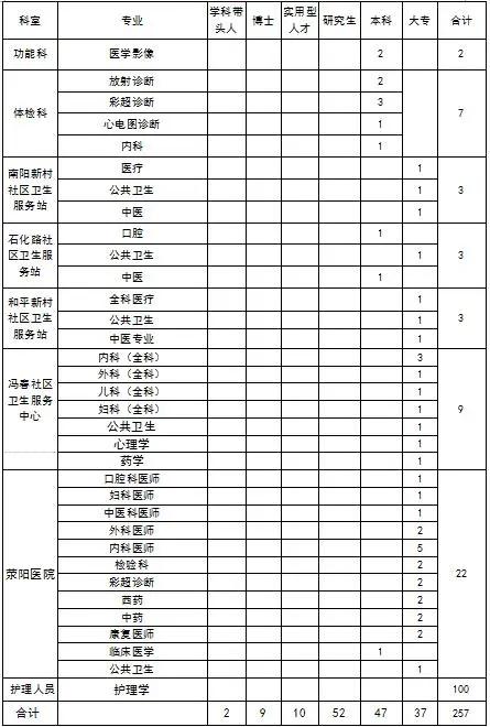 郑州市第十六人民医院人才招聘,郑州市第八人民医院招聘46人公告