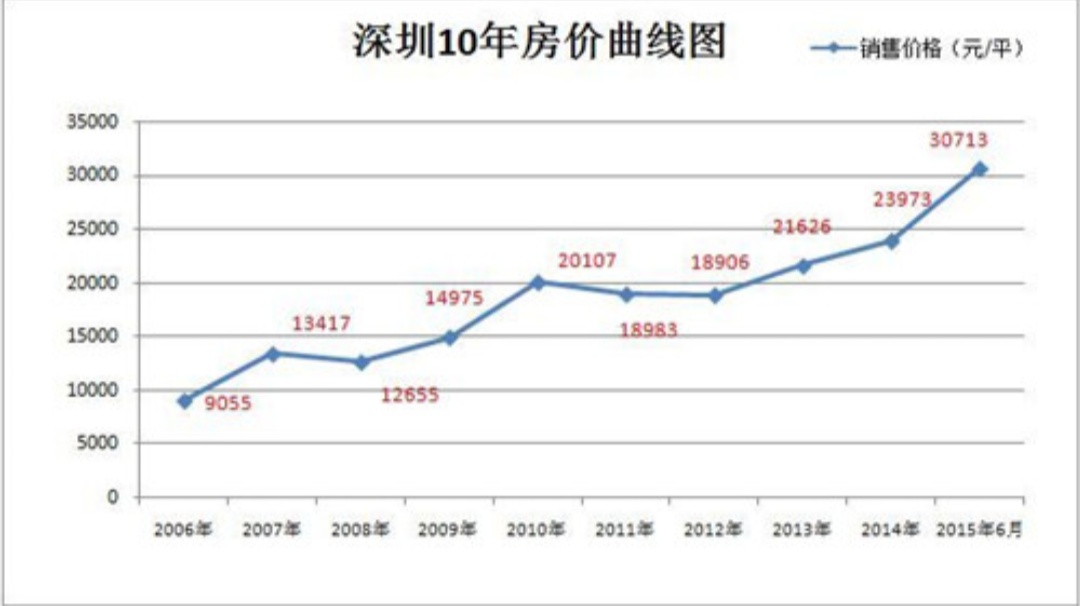 房住不炒十大变化,坚持房住不炒将是长久政策