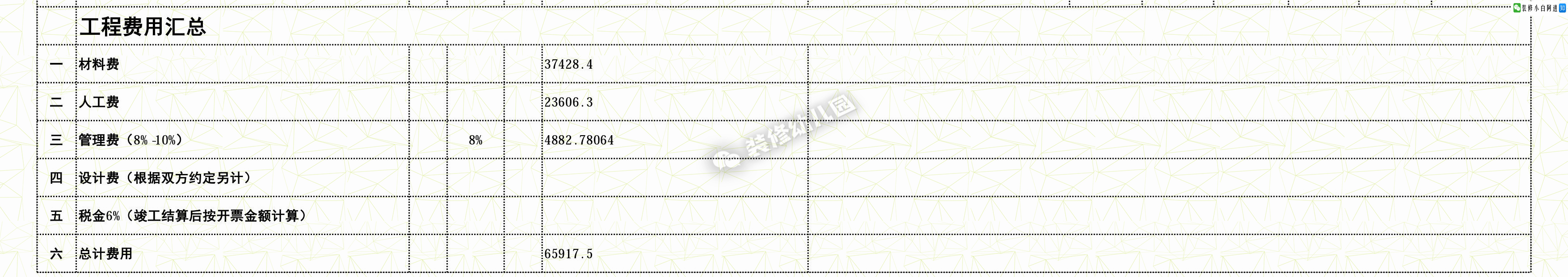 厨房装修预算报价明细表,装修预算报价详细教程