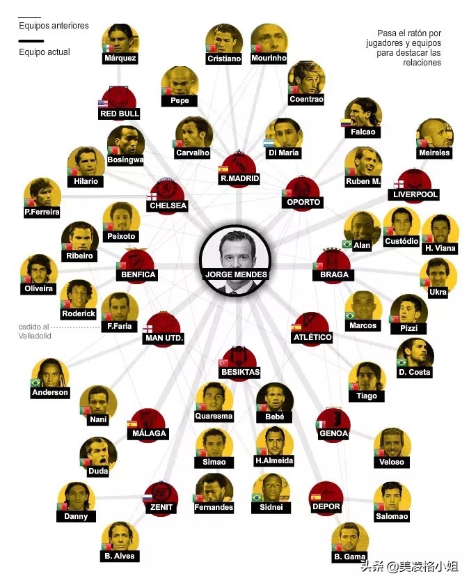 C罗买岛不为隔离只为送人，谁受得起如此大礼？他是C罗真正的伯乐