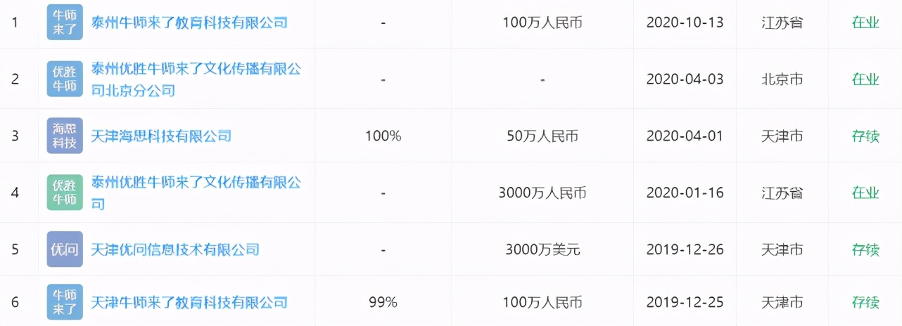 数十万学费打水漂？优胜教育资金链断裂，注册新公司被指金蝉脱壳