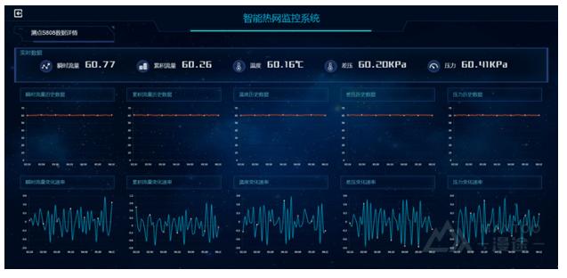 智慧供热监测平台,远程供热在线监测方案