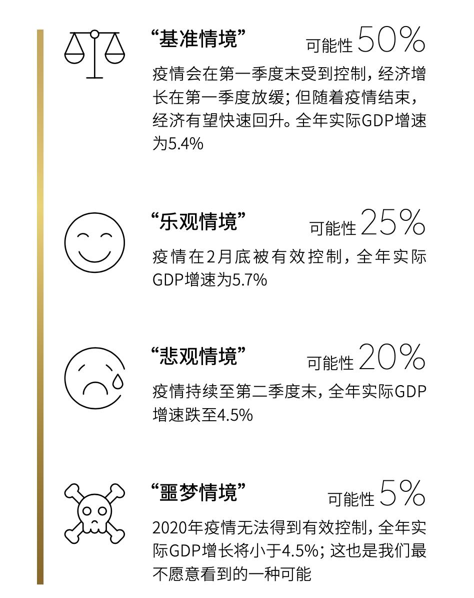 新冠疫情给零售行业带来的危与机！4种模式受冲击，5种模式迎利好