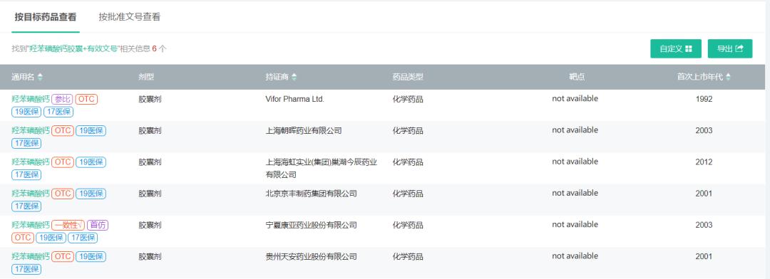 标有仿制药一致性评价的药能买吗,第二十批仿制药名单