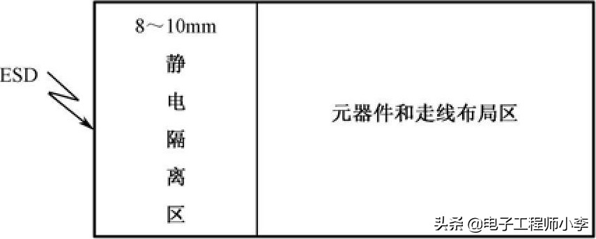 pcb如何防护esd,pcb的各层讲解和图示