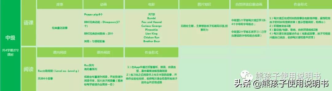 艾克英语培训怎么样,艾克lily