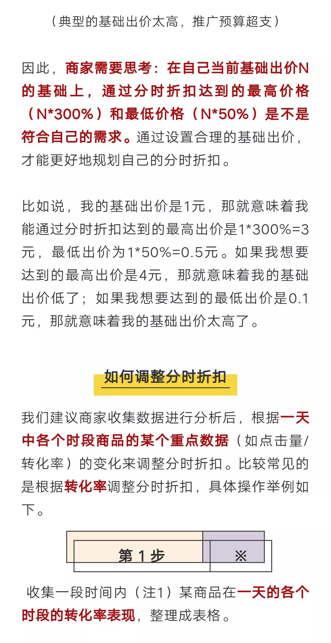 拼多多roi一般是多少正常怎么提高,拼多多roi下降时怎么办