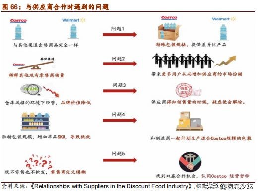 从全球供应链看棉花价格,costco零售业的噩梦