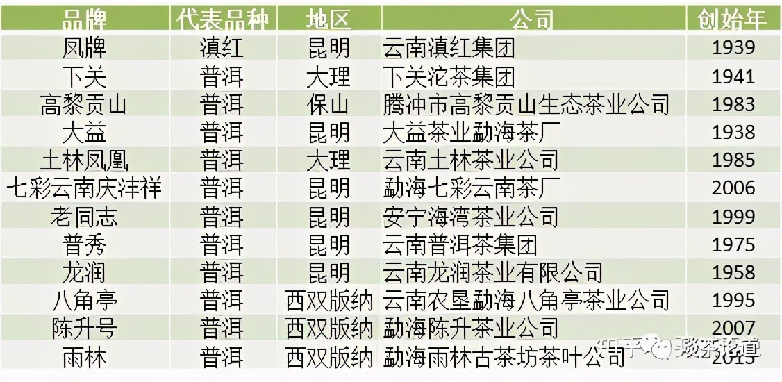 峨眉山茶叶品牌排行榜前十名,中国十大茶叶公司品牌排行榜