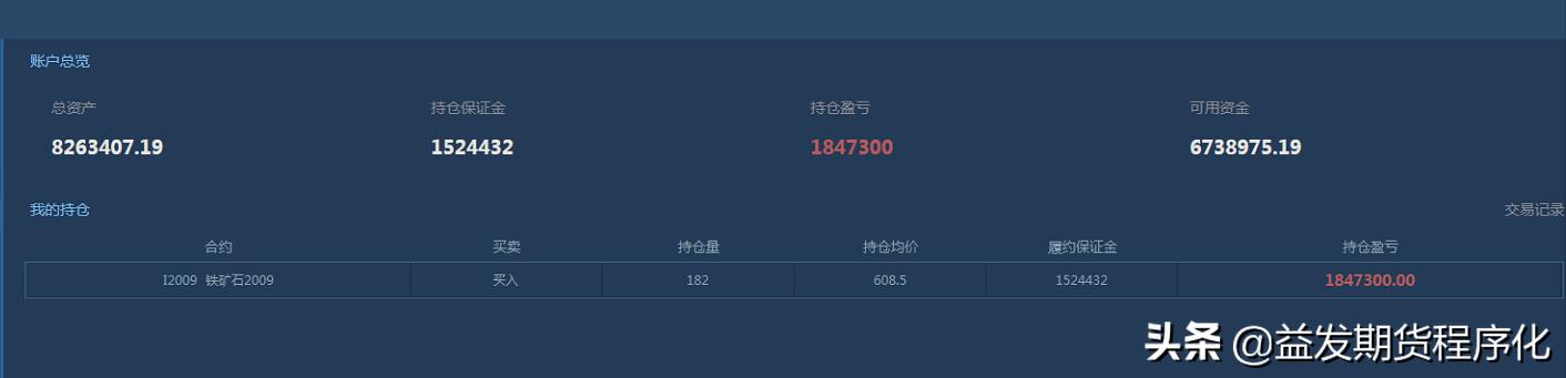 期货趋势强度排名,期货人平时做些什么