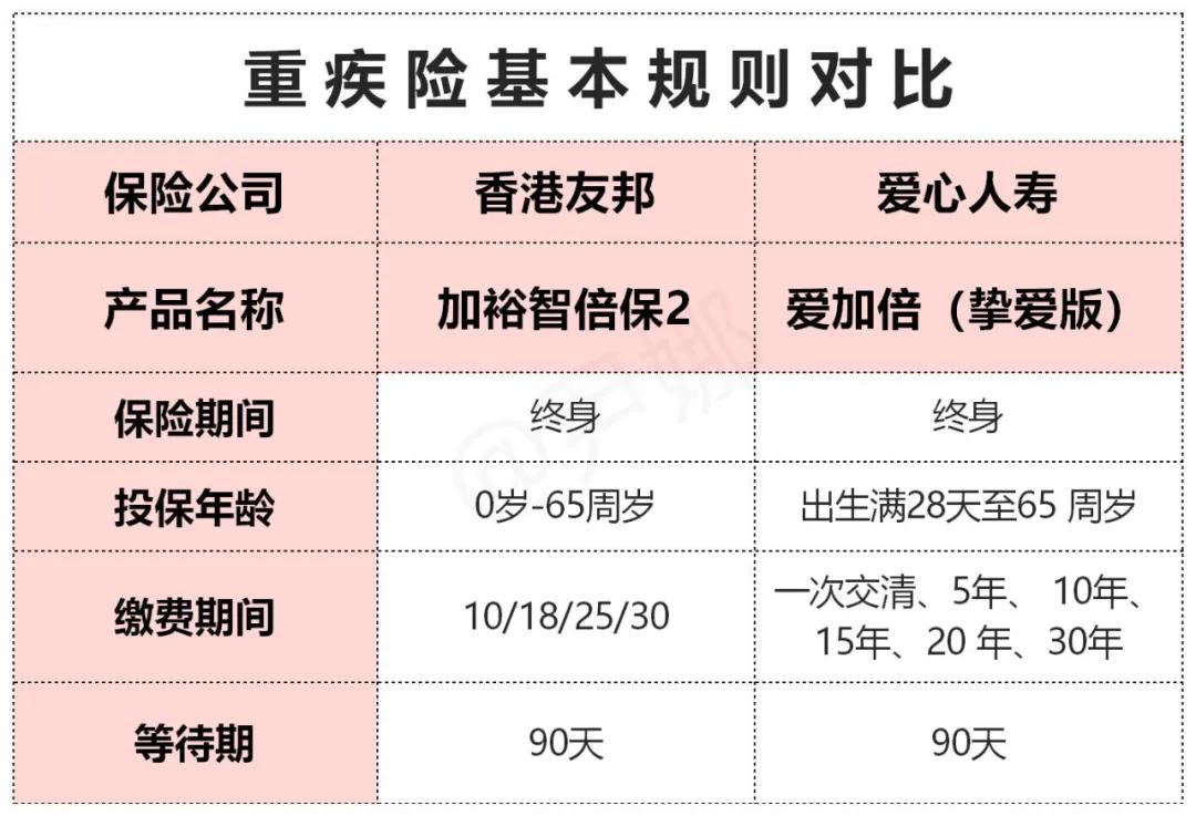 香港aia友邦重疾险 (香港友邦重疾险加裕智倍保优缺点)