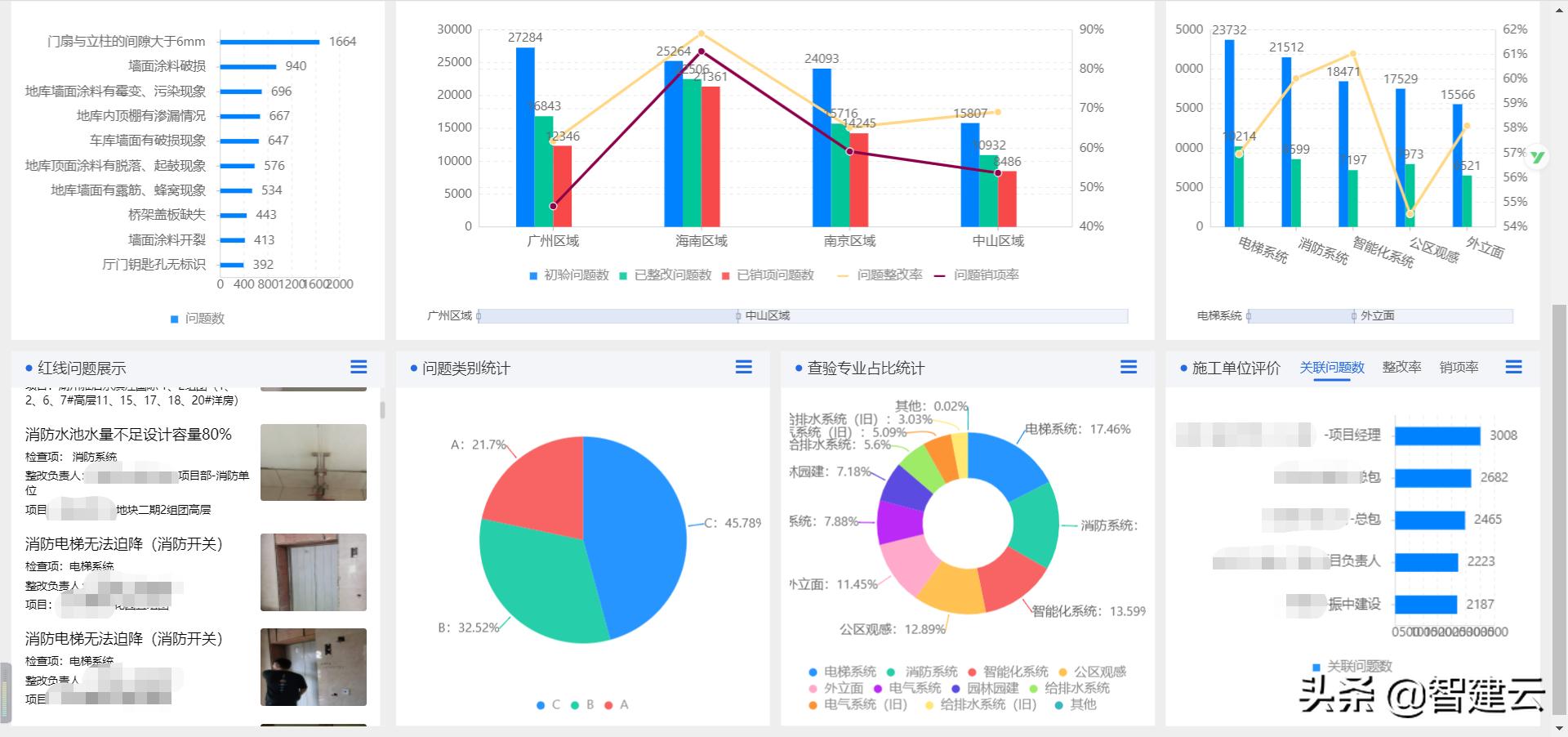 验房第三方检测,第三方验房检测机构
