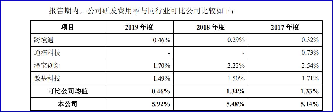 anker一年销售额,anker品牌崛起之路的关键要素