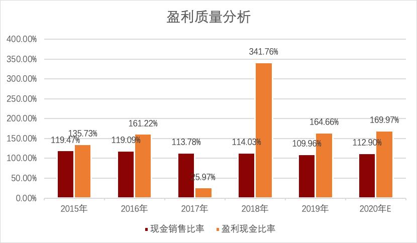 盐津铺子：半年股价超200%，休闲食品百亿新龙头如何达成的？