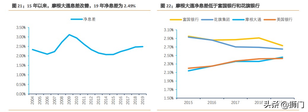 摩根大通银行有多牛,摩根士丹利与大通银行