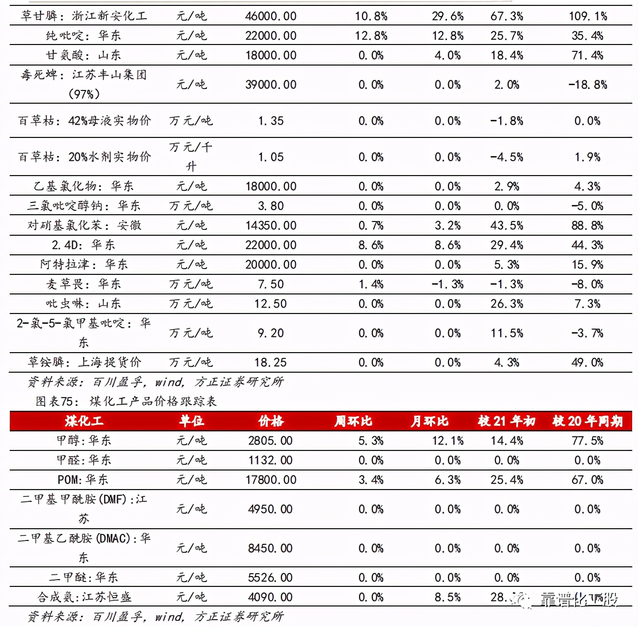 「方正化工」：轮胎反倾销终裁落地，中国龙头胎企有望持续成长