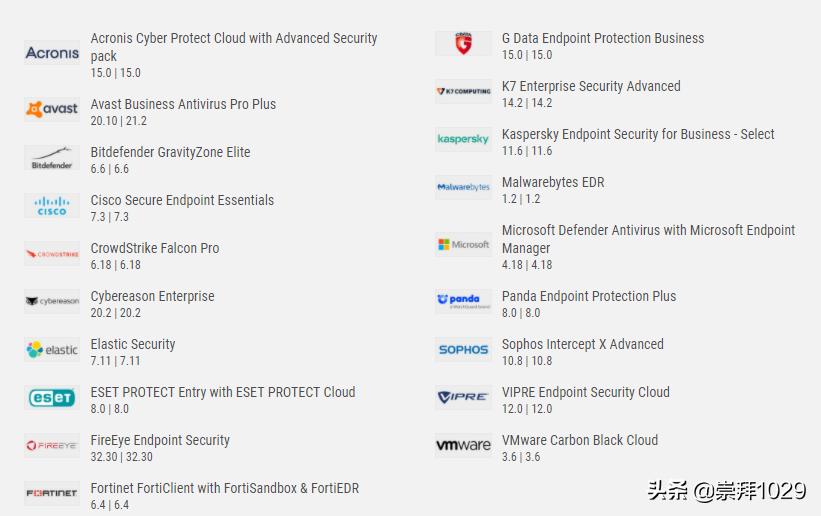 Windows10系统简介—可以裸奔吗？世界顶级杀毒软件测评
