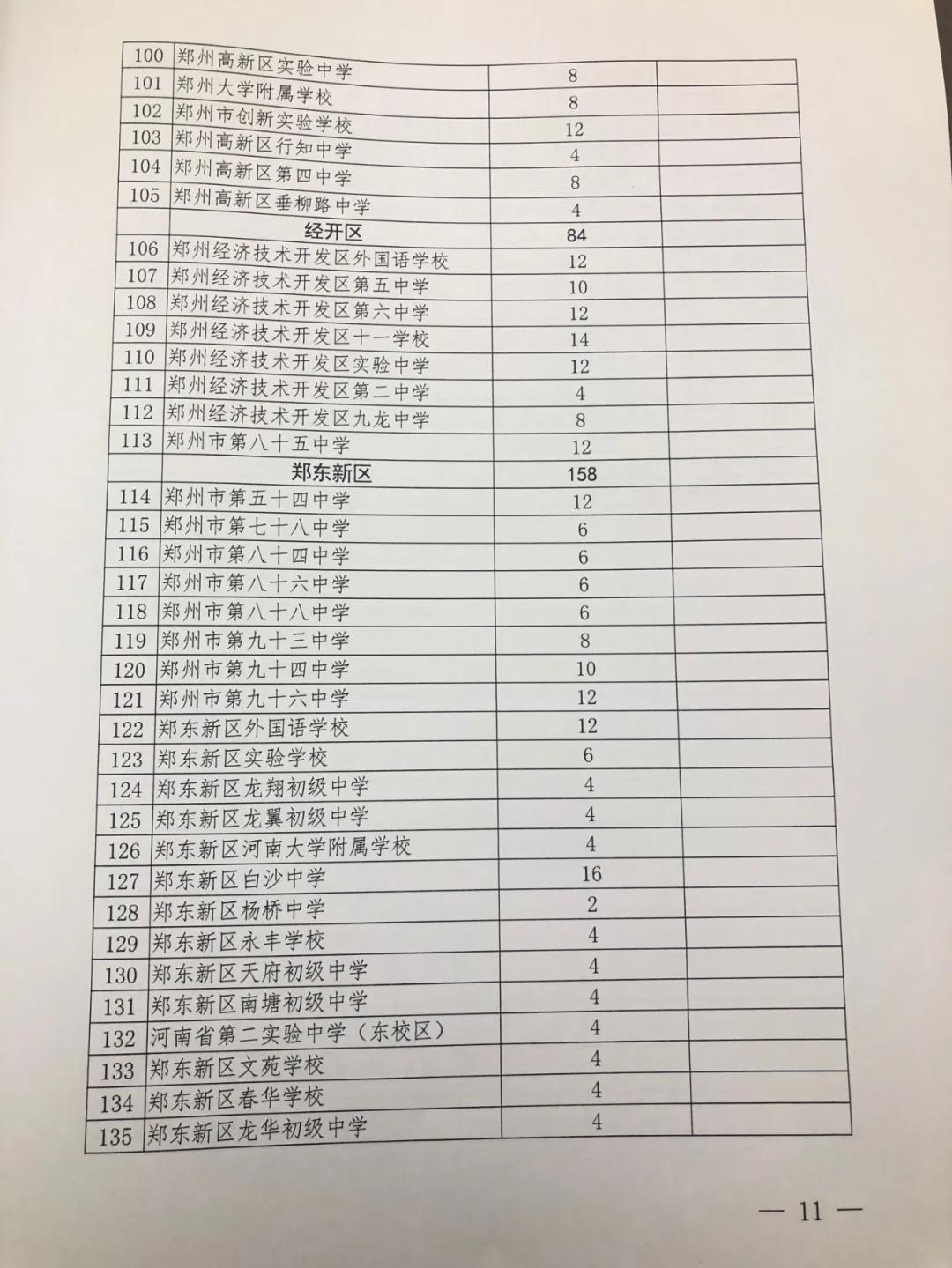 2024年郑州中招体育考试成绩标准,郑州中招体育考试新变化