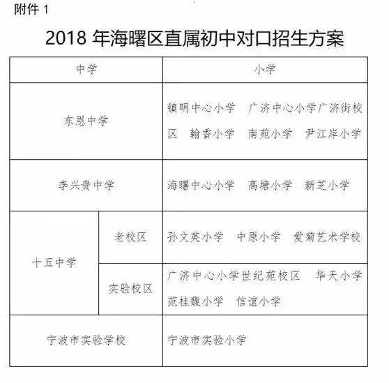 宁波中河街道学区划分,宁波北仑初中学区划分