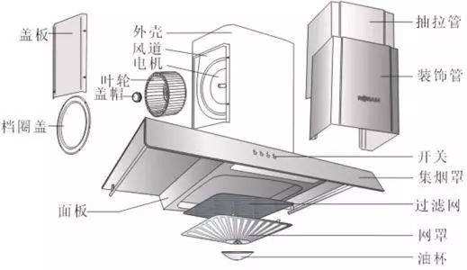 师傅上门清洗油烟机要多久,师傅上门清洗油烟机不用机器吗