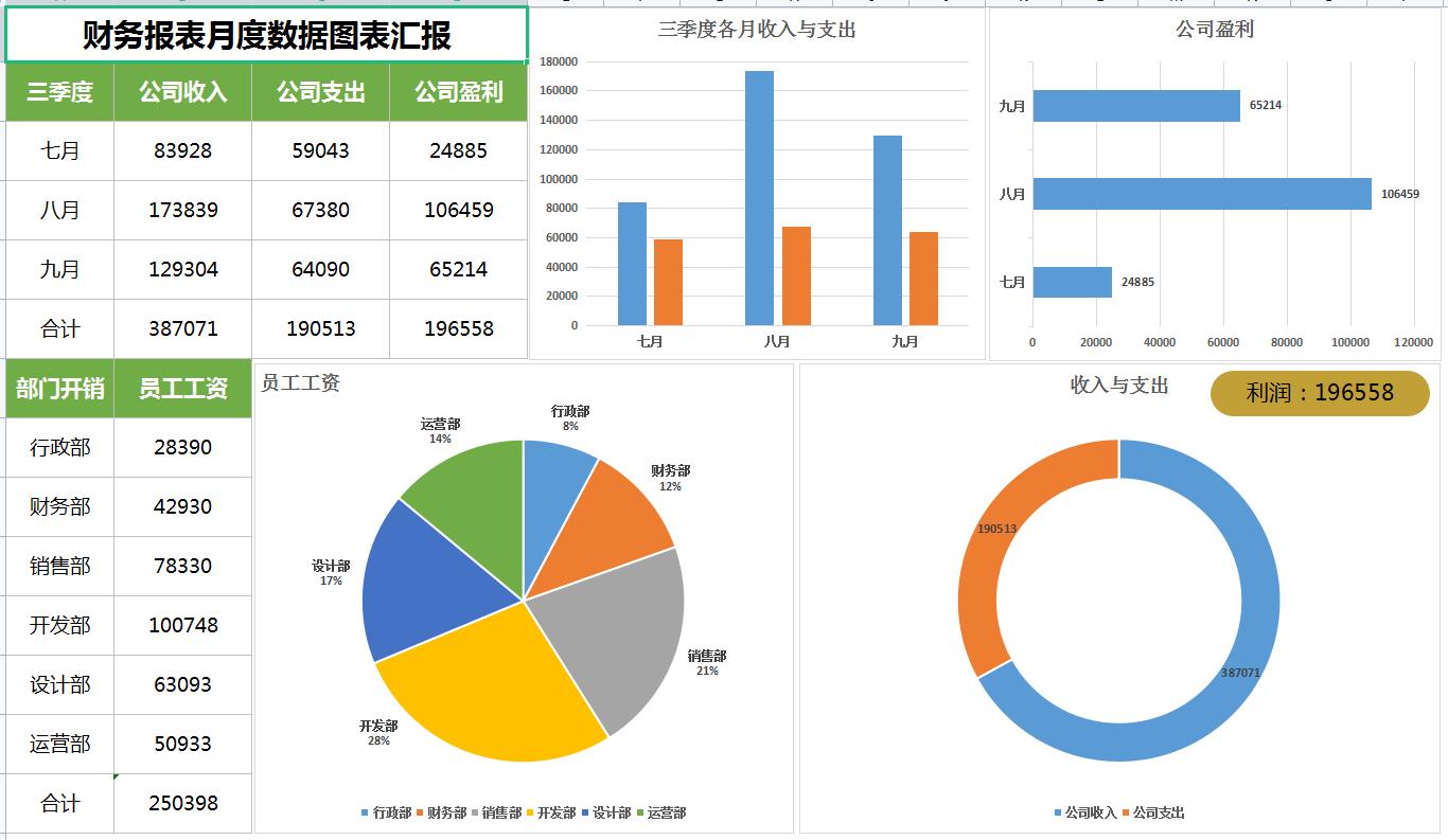 会计月度报表模板excel,会计每个月报表的表格怎么做