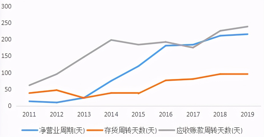 报表洗干净，创意信息继续开启“碎钞机模式”？