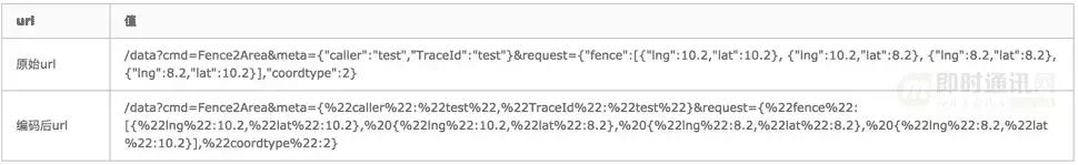 http鏁版嵁鍖呬紶杈撳眰鍒嗘瀽,http璇锋眰瑙ｅ瘑