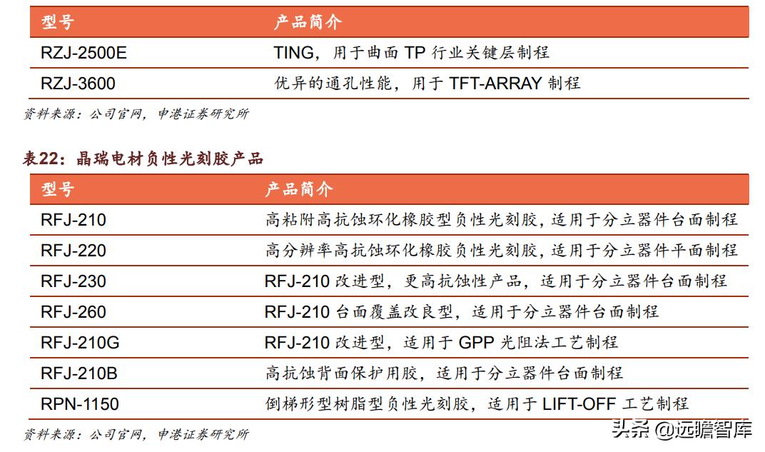 光刻胶:流动的黄金,形成全球群雄争霸格局,国内技术代差仍存在