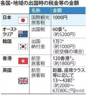 详细版日本“出国税”，到底是一种什么税，看看和你有没有关系？