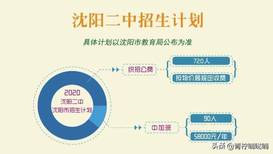 沈阳三校排名一览表,三校指标到校后沈阳哪个区学区好