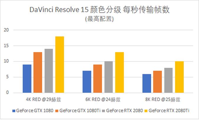 英伟达的rtx视频增强怎么调,英伟达rtx显卡图形增强要不要开